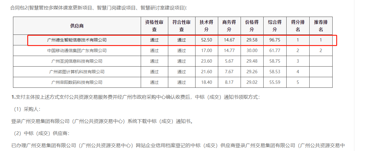 jc710公海赌船官网喜提大标！ 智慧校园一卡通，助力广州市技师学院校园信息化建设